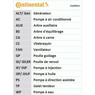 Bilde av CONTITECH CT953 Registerreim 109 30