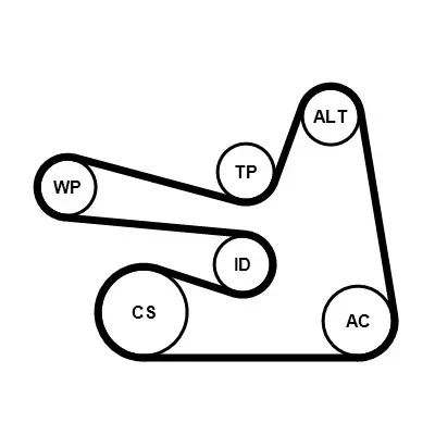 Bilde av CONTITECH 6PK1705K3 Kileribberem MERCEDES BENZ: E Klasse T modell, C GLK