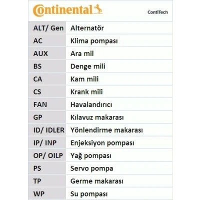 Bilde av CONTITECH CT1032 Registerreim 57 7,9