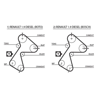 Bilde av GATES FleetRunner Micro V Stretch Fit 5305XS Registerreim 151 1438 25,4 glassfiber, HNBR (hydrert akryl nitril butadien kautsjuk)