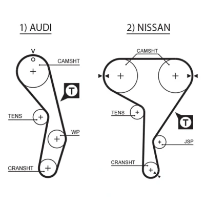 Bilde av GATES T137RB Registerreim 151 1208 19 AUDI: A6 C4 Avant, Coupe B3, 100 Sedan, NISSAN: SUNNY 2 Hatchback