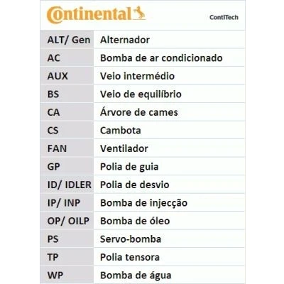 Bilde av CONTITECH CT553 Registerreim 124 19
