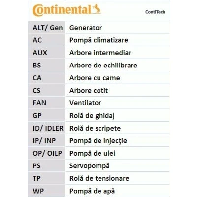 Bilde av CONTITECH CT1128 Registerreim 177 30
