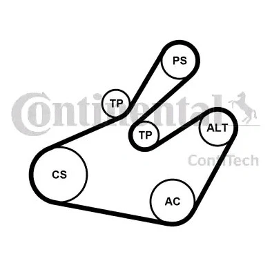 Bilde av CONTITECH 6PK1468K1 Kileribberem CITROËN: Berlingo / First I Van, PEUGEOT: 206 Hatchback, Partner FIAT: Scudo Stasjonsvogn