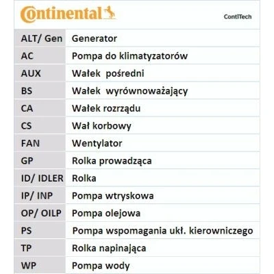 Bilde av CONTITECH CT871 Registerreim 176 24 OPEL: Calibra A, Astra F CC, Vectra A Sedan