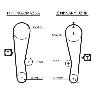 Bilde av GATES FleetRunner Micro V Stretch Fit 5120 Registerreim 97 924 19 polykloropren (neopren)