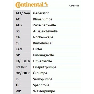 Bilde av CONTITECH CT503 Registerreim 104 15