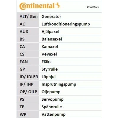 Bilde av CONTITECH CT859 Registerreim 177 25
