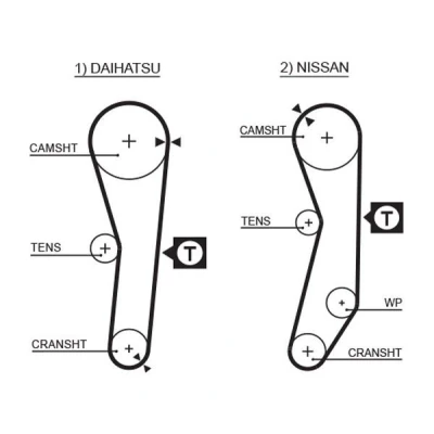 Bilde av GATES FleetRunner Micro V Stretch Fit 5008 Registerreim 91 867 19 polykloropren (neopren) DAIHATSU: CHARADE 3