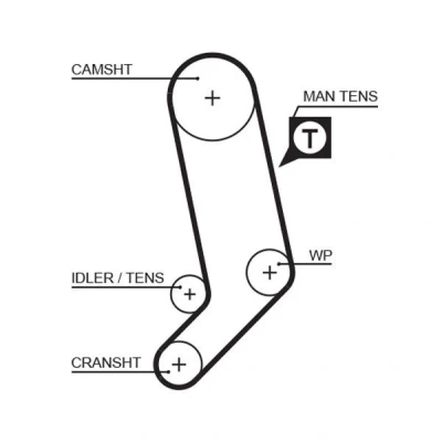 Bilde av GATES FleetRunner Micro V Stretch Fit 5323XS Registerreim 122 1162 26,5 glassfiber, HNBR (hydrert akryl nitril butadien kautsjuk)